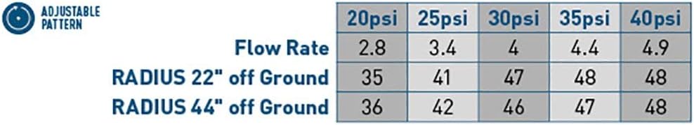 2-Pack Orbit 58308Z Brass Impact Sprinkler on Tripod Base - Heavy-Duty Brass Sprinklers on Tripod.