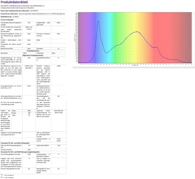AC Infinity IONBOARD S24, LED Grow Light Board with Samsung LM301H Diodes, Deeper Penetration Full Spectrum Lighting, for Veg Bloom Indoor Plants in Grow Tents Greenhouses (2x4)