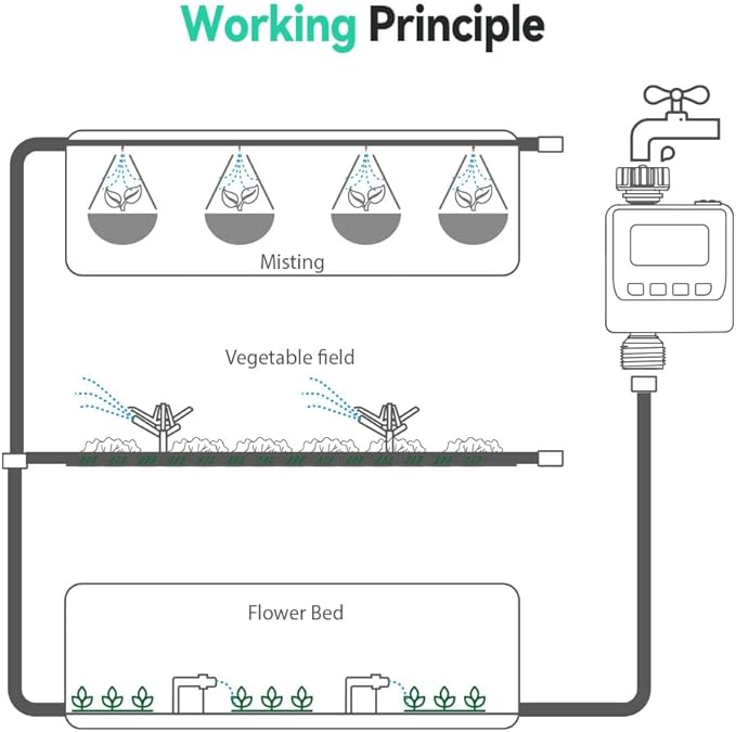 BALDR Smart Water Timer for Garden Hoses - Lawn Sprinkler Timers Outdoor with Up to 3 Preset Programs, Rain Delay Sensor, Smart Water Hose Timers, Drip Irrigation Timer for Garden Watering System