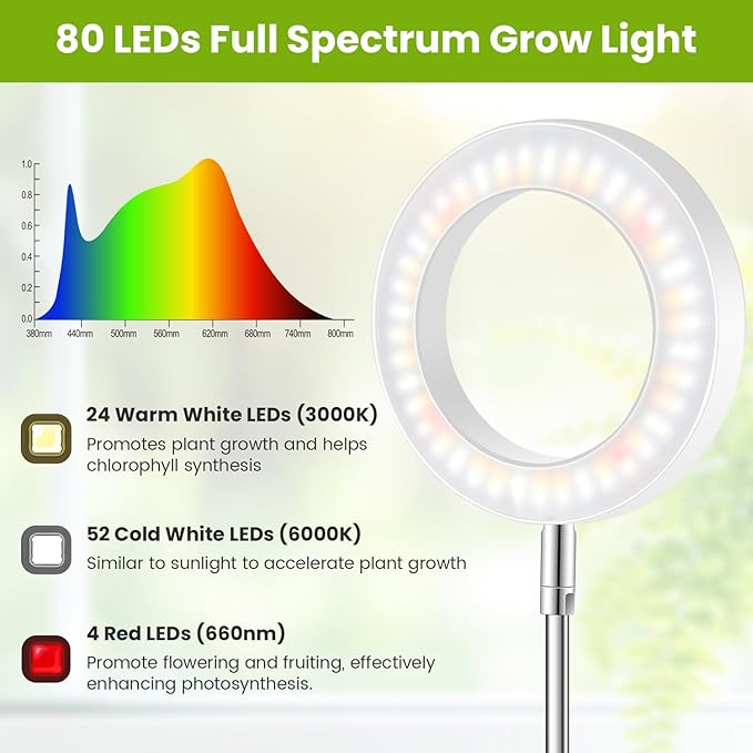 White Grow Light, Full Spectrum LED Plant Lights for Indoor Growing with 6/12/16H Timer, 3 Color Modes, 5 Brightness, 10"-65" Height Adjustable Plant Grow Lamp for Large Indoor Plants