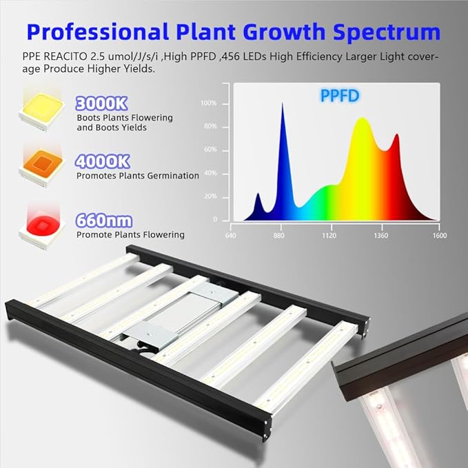 CANAGROW CG1500 LED Growing Lights for Indoor Plants 4x2ft Coverage with High Yield Diodes, Sunlike Full Spectrum Dimmable Plant Lamps for Hydroponic Indoor Seeding Veg Bloom Greenhouse