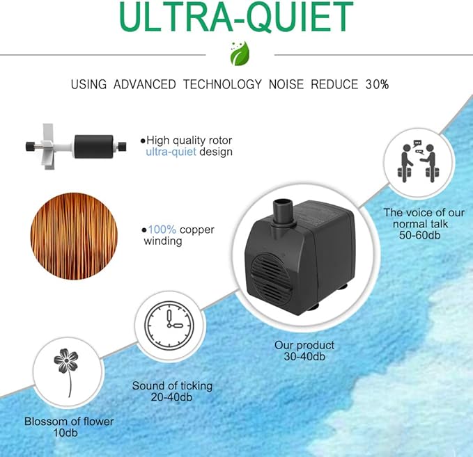 Submersible Pump 200GPH Ultra Quiet with Over Heating Protection 5.2ft High Lift for Fountains, Hydroponics, Ponds, Aquariums & More…