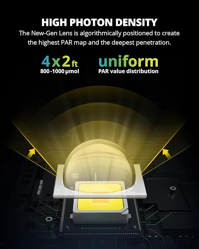 VIPARSPECTRA XS3000 Pro Grow Light, 300W LED Grow Lights for Indoor Plants Full Spectrum with New-Gen Lens, Dimmable Dimming Daisy Chain Plant Lights for Seed Starting Veg Flower 4x2 4x3 Grow Tent