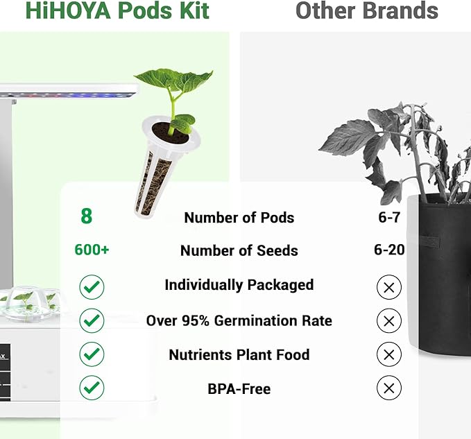 Herb & Salad Seed Pods for All Hydroponics Growing Systems, 8 Pods with 600+ Seeds of Basil, Spinach, Romaine, Red Cherry Tomato, Italian Parsley and Bell Pepper