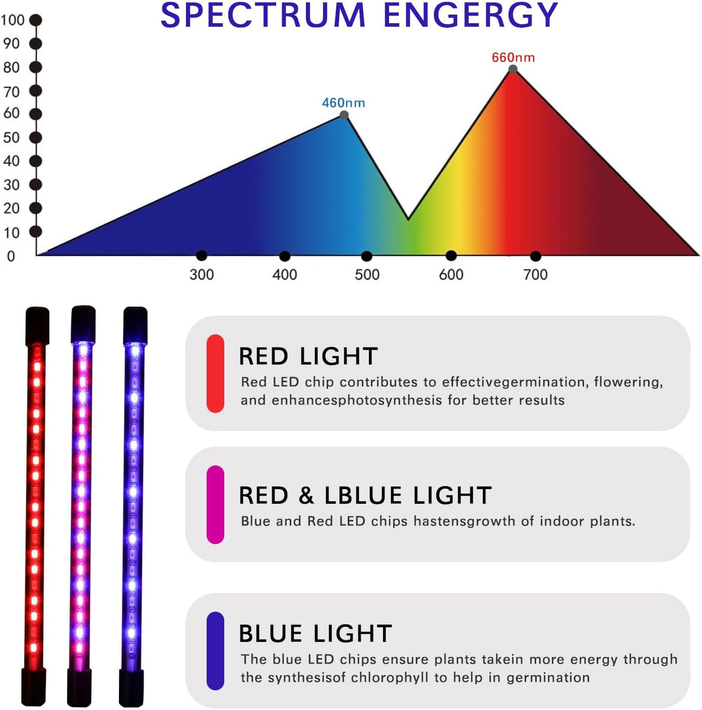 Plant Lamp LED, Full Spectrum Grow Lamps for Plants, 6000K Plant Light for Indoor Plants, Plant Light, Grow Light with 5-Stage Dimmable, 3/6/12H Auto Timer