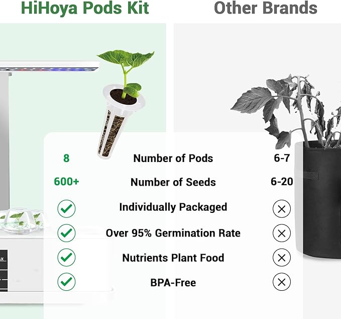 Lettuce Seed Pods for All Hydroponics Growing System, 8 Pods with 600+ Seeds of Romaine/Butter Head/Red&Green Leaf/Black Seeded Simpson/Red Sail and Marvel of 4 Seasons