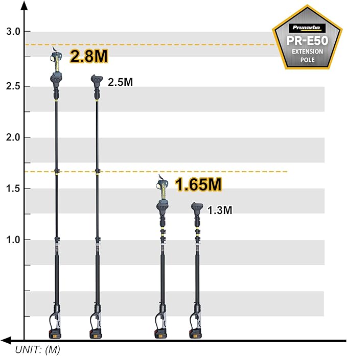 Extendable Pole for Cordless Electric Pruning Shear, Telescopic Pole 4.2-8.2 ft Extension for Gardening Tree Pruner Extended Cutting Reach for Professional Battery Secateurs Heavy Duty