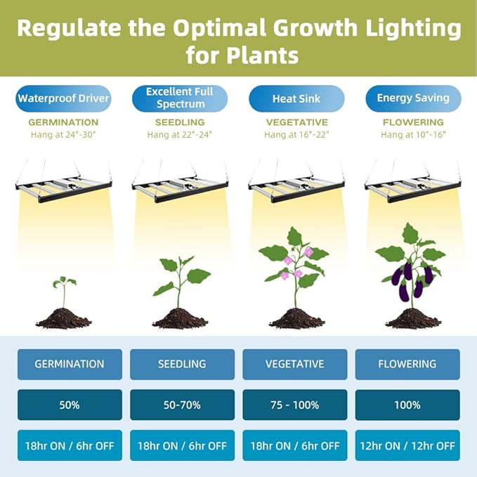 CANAGROW CG1500 LED Growing Lights for Indoor Plants 4x2ft Coverage with High Yield Diodes, Sunlike Full Spectrum Dimmable Plant Lamps for Hydroponic Indoor Seeding Veg Bloom Greenhouse