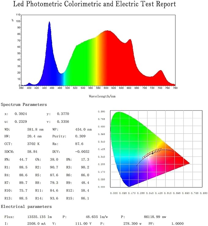 2000W Dimmable LED Grow Light, 3x3 2x4ft Grow Tent Light with 1176PCS LEDs, UV-IR Included Full Spectrum Plant Growing Lamps for Indoor Plants Seeding Veg Flower with Daisy Chain