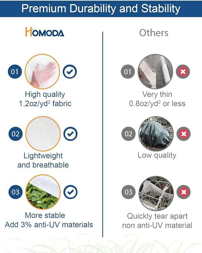 Plant Covers Freeze Protection, 10 ft x 30 ft 1.2oz Frost Blankets for Outdoor Plants in Winter, Floating Row Cover for Vegetable Garden, Frost Cloth Plant Freeze Protection