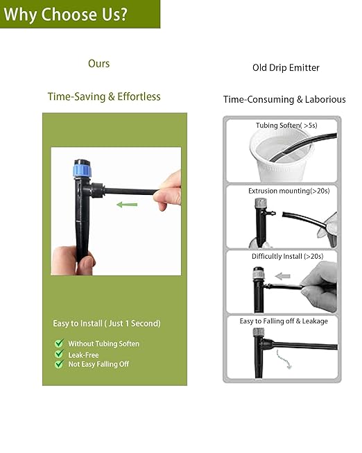 35Pcs Push-to-Fit Drip Irrigation Emitters for 1/4" Irrigation Tubing,360 Degree Adjustable Water Flow Emitters Irrigation Drippers for Garden Watering System