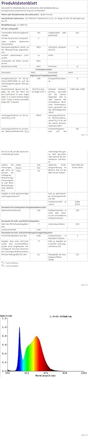 SPIDER FARMER SF2000Pro, Samsung LM301H EVO Led Grow Light, Full Spectrum Plant Grow Light, Dimmable & High Efficiency & Deeper Penetration Lamps for Seed Starting Vegetables Bloom in 3x3 Grow Tent