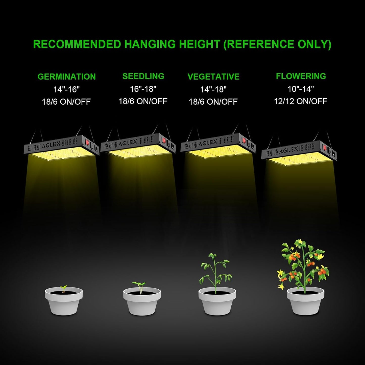 AGLEX E600 LED Grow Light, Full Spectrum Grow Light with UV IR Diode, Grow Lights for Indoor Plants with Daisy Chain & Built-in Silent Fan, Plant Growing Lamps for 2x2 FT Coverage