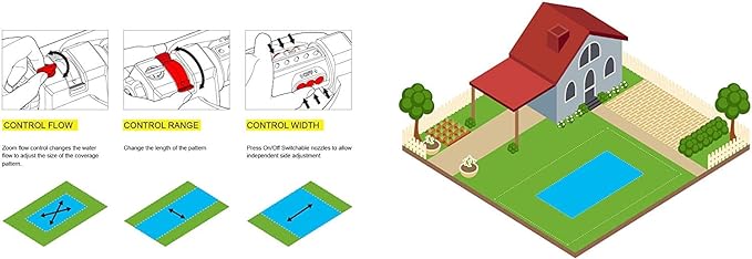 Eden 94112 3-Way Turbo Oscillating Sprinkler for Large Yard and Lawn W/Quick Connect Starter Set, Covers up to 4,499 sq. ft