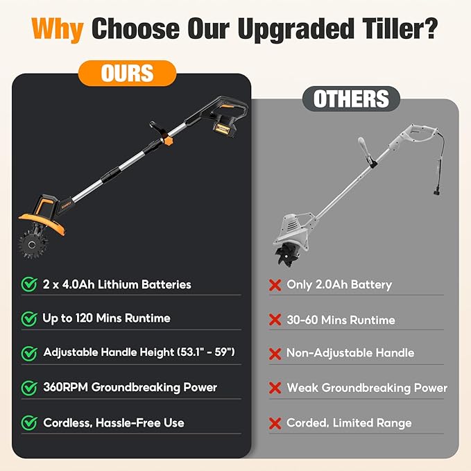 Upgraded Cordless Tiller for Gardening with 8.0Ah (2ร4.0Ah Batteries), 48 Steel Tines Battery Rototiller, 9" Width 6.6" Depth Garden Tiller Cultivator for Soil, Tending & Composting (Orange)