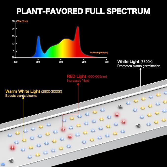 800W LED Grow Light, 5x5ft Coverage Full Spectrum Daisy Chain Growing Light, Dimmable & Retractable Bar Style Grow Lamp for Indoor Plants Greenhouse Vegetable Flower