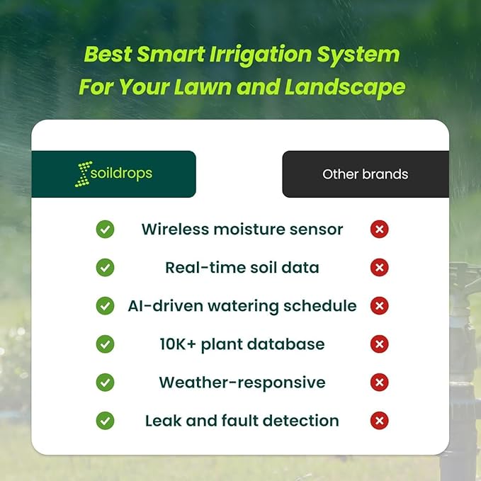 AI Smart Sprinkler Controller, 8-Zone WiFi Irrigation Controller for Indoor & Outdoor Use, DIY Garden & Lawn Watering Kit, App-Based Auto Watering