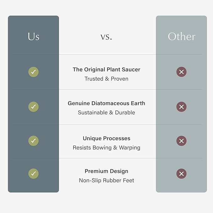Dorai Stone Plant Pot Saucer – 2 Small Diatomite Water-Catching Trays for Indoor Plants