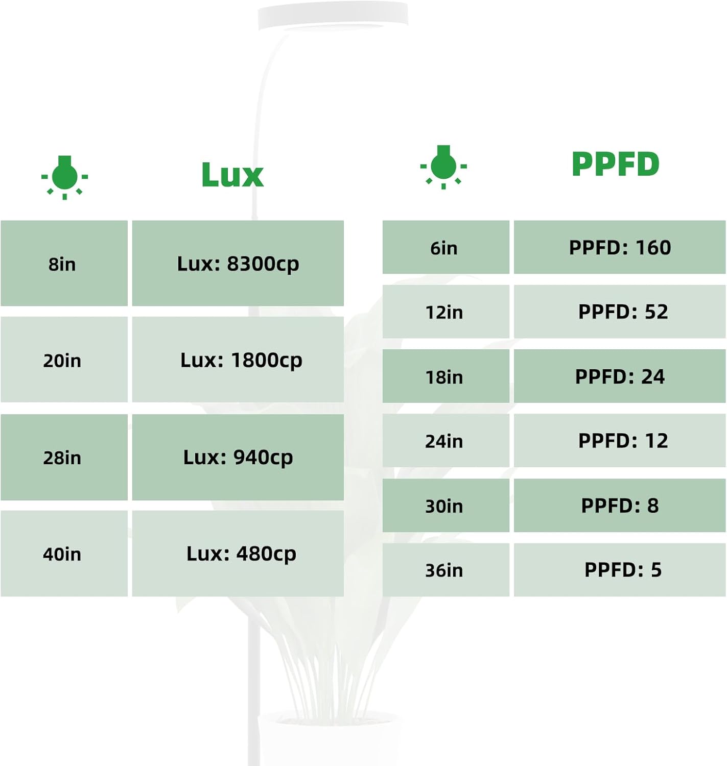 PRONORO Grow Light for Indoor Plants,Full Spectrum LED Grow Light,Standing Grow Light for Large Plants,Auto ON/Off Timer,6 Dimmable Levels,3 Spectrum Lighting Modes,Height Adjustable,20W