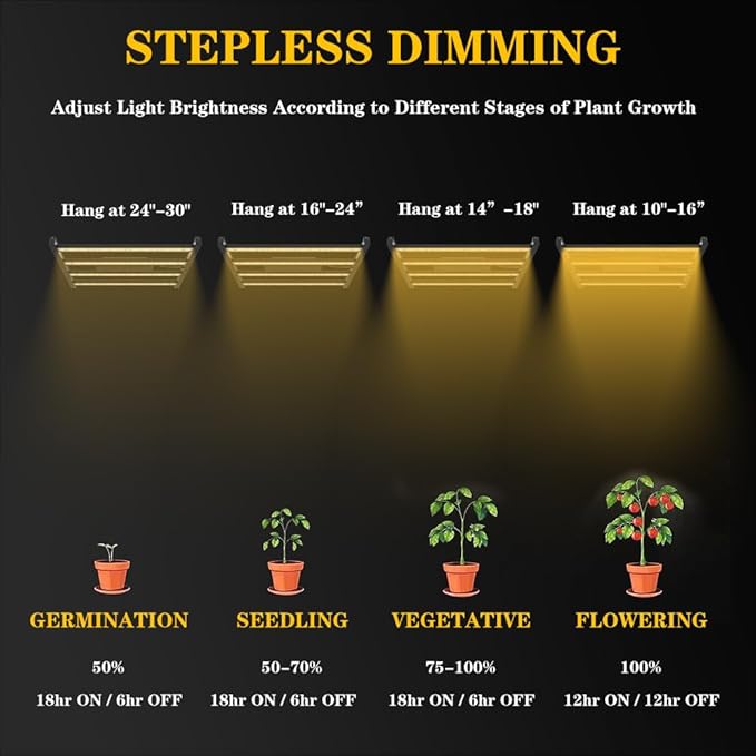 CANAGROW CG2400 LED Grow Light, High Yield Diodes for Indoor Plants, Full Spectrum Dimmable Growing Lamps for Hydroponics, Seeding, Veg, and Bloom in a 4x4ft Coverage Area