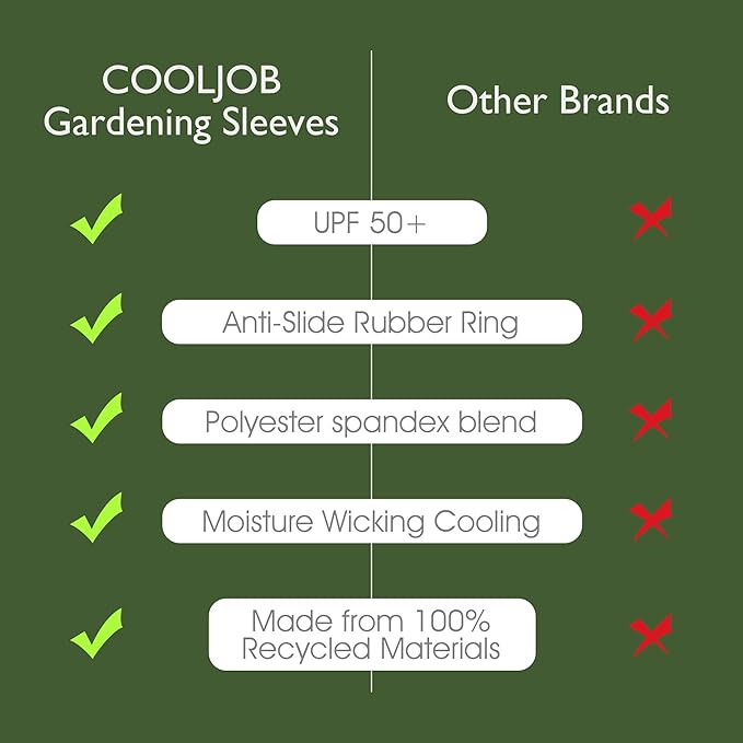 COOLJOB Gardening Sleeves UV Cooling Sun Protection Arm Cover for Women Men with Thumb Hole for Gardener, Farmer, Outdoor