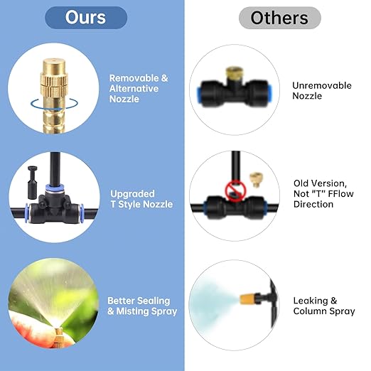 360° Automatic Drip Irrigation Kit - 5/16'' Tubing, Adjustable Universal Spray Nozzle, Copper Atomizing System for Garden/Lawn/Greenhouse - Multi-Directional Rotation, Quick Connectors, 65FT