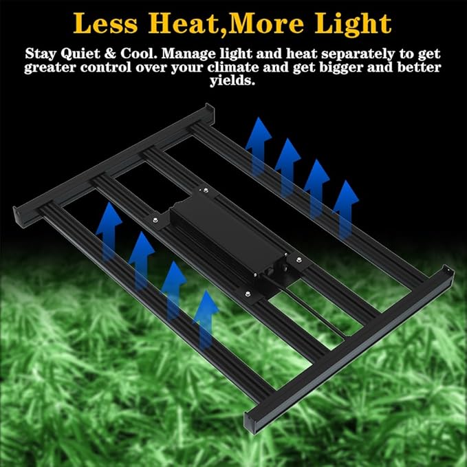 CANAGROW CG2400 LED Grow Light, High Yield Diodes for Indoor Plants, Full Spectrum Dimmable Growing Lamps for Hydroponics, Seeding, Veg, and Bloom in a 4x4ft Coverage Area