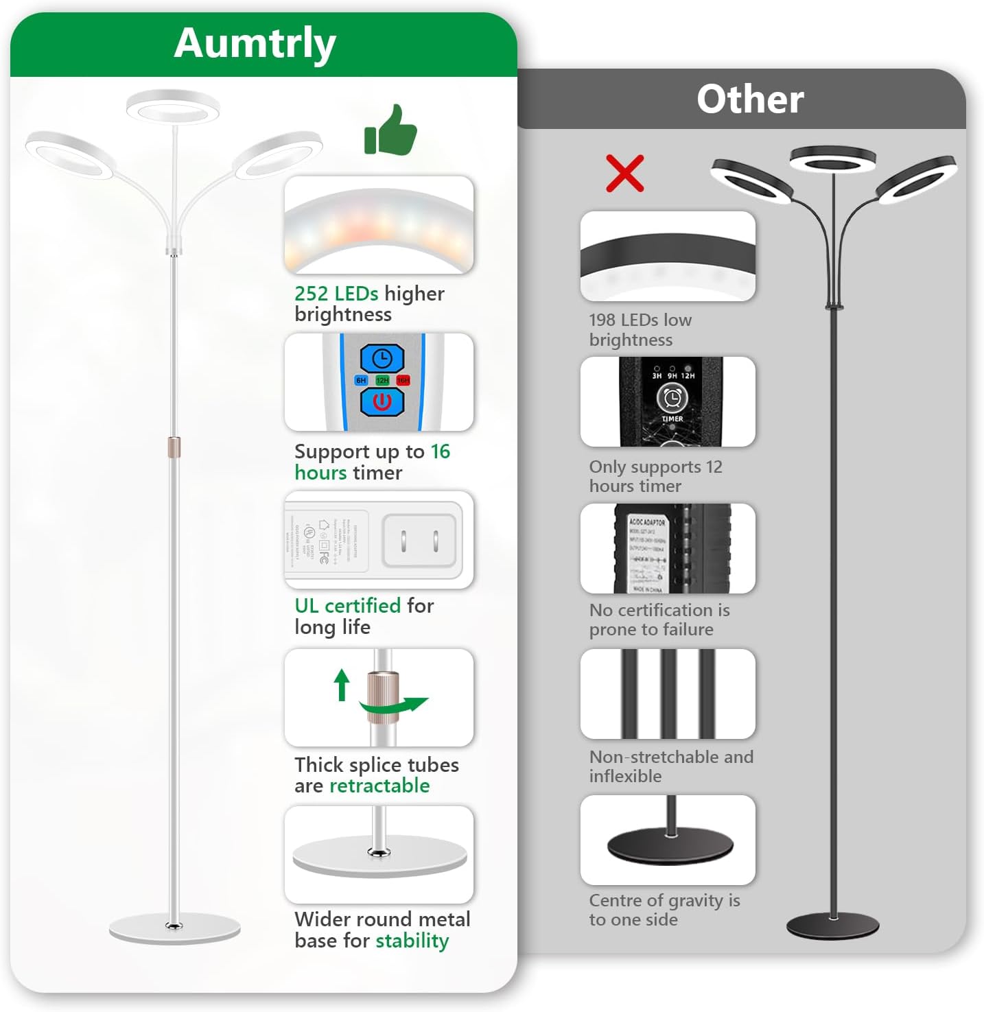 Grow Lights for Indoor Plants, 3 Head Full Spectrum Plant Light with 68" Adjustable Stand for Growing Large Tall Plants, White Halo Floor LED Grow Lamp with 16 Hour Timer