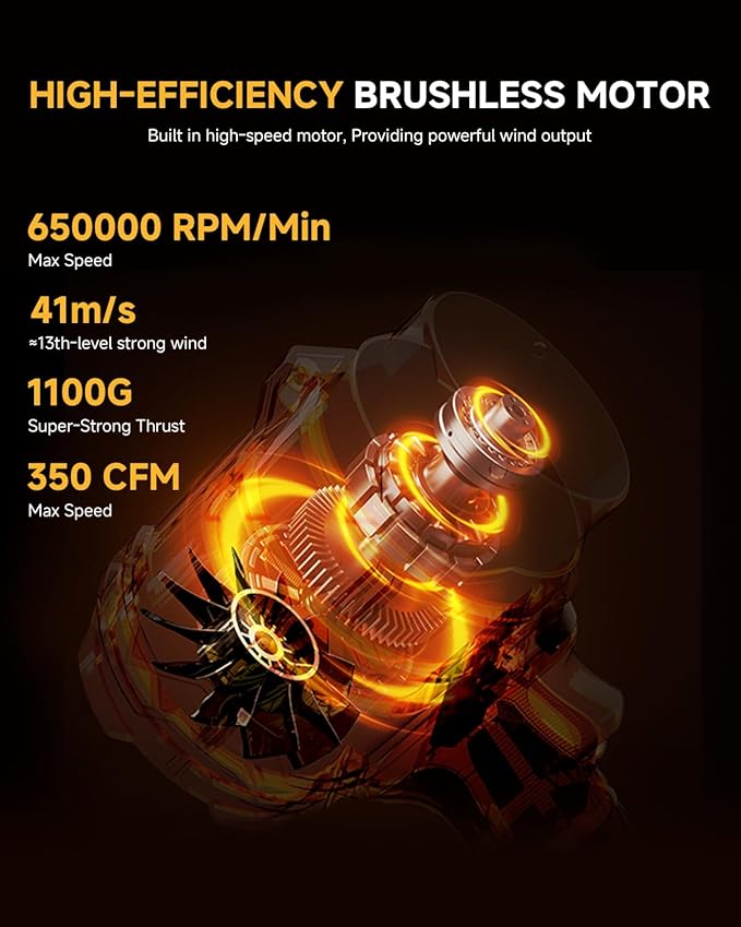 Cordless Leaf Blower, Handheld Electric Cordless, 650000RPM Handheld Leaf Blower with 2 X 4.0Ah Batteries & Charger, Lightweight Leaf Blowers for Patio Cleaning, Lawn Care, Leaves, Dust