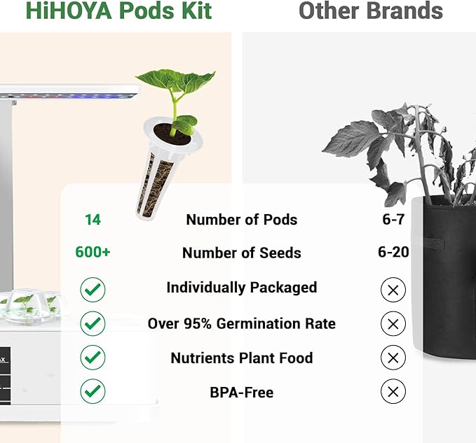 Tomato Seed Pod Kit, Grow Anything Kit for All Hydroponics Growing System, 14 Pods with 500+ Heirloom Tomato Seeds of Red & Golden Cherry Tomato/Roma Tomato/San Marzano Tomato/Yellow Pear Tomato