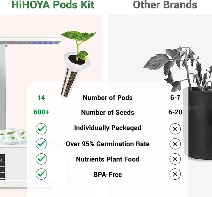 Strawberry Seed Pod Kit, Grow Anything Kit for All Hydroponics Growing System, 14 Pods with 600+ Seeds of Heirloom Cherry Tomato, Jalapeno Pepper,Cayenne Pepper, Wild Strawberry and Dwarf Pea