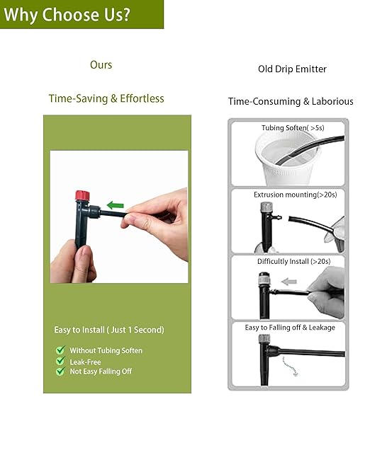 35Pcs Push-to-Fit Drip Irrigation Emitters for 1/4" Irrigation Tubing,360 Degree Adjustable Water Flow Emitters Irrigation Drippers for Garden Watering System