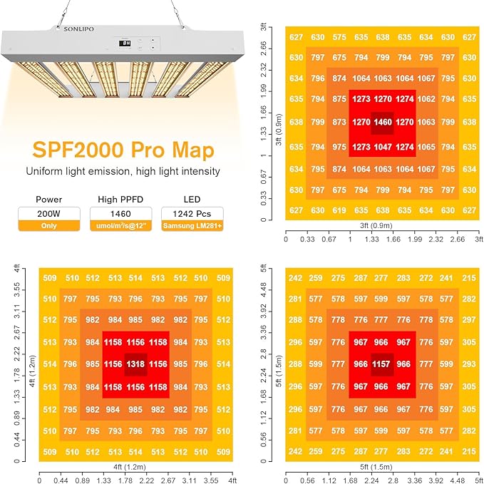 2024 New SPF2000 PRO 200W LED Grow Light 3x3ft Coverage with Veg & Bloom Dimmer Timer Full Spectrum Grow Lamps for Indoor Plants Seeding Flowering LED Plant Light Fixture