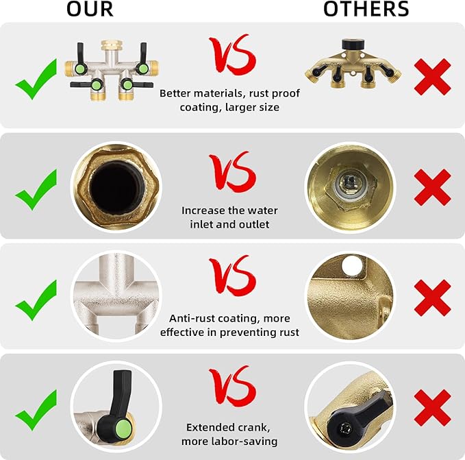 4 Way Hose Splitter, Brass High Flow Garden Hose Splitter Heavy Duty, Hose Connector, Water Spigot Splitter, Full Flow Faucet Splitter with shutoff, 3/4” GHT Inlet