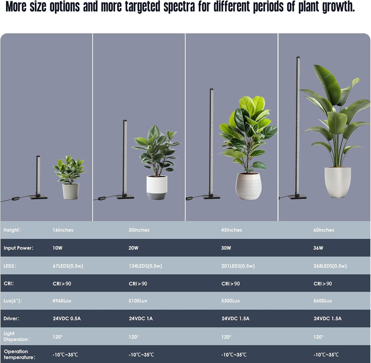 GLOWRIUM Grow Lights for Indoor Plants, 36W Vertical Plant Grow Lights with Auto-Timer, Full Spectrum LED Standing Plant Grow Light, 3 Light Modes, 6-Level Dimmable (60in)