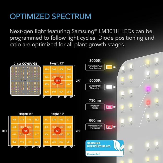 AC Infinity Advance Grow System 2x2, 1-Plant Kit, WiFi-Integrated Grow Tent Kit, Automate Ventilation, Circulation, Schedule Full Spectrum Samsung LM301H LED Grow Light, 2000D Mylar Tent