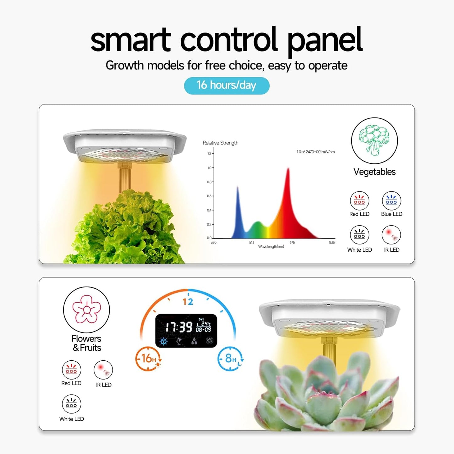 Multifunctional Intelligent Flower Pot,Indoor Desktop Green Hydroponics Planting Flowerpot with Bluetooth Speaker,Adjustable Plants LEDGrow Light,humidifier, Air Purification,Desk lamp
