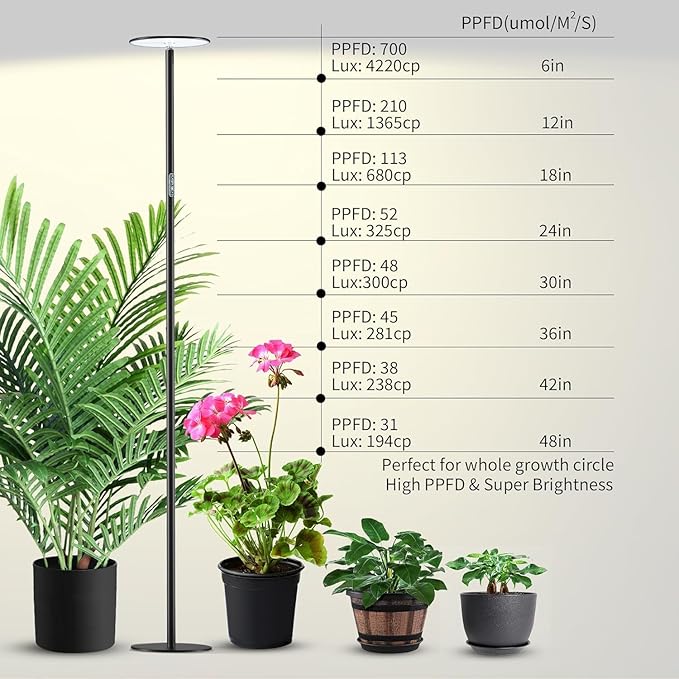 chiphy Grow Lights, Full Spectrum LED Plant Light for Indoor Plants, 4/8/12H Timer, 40W Grow Lamp, 10 Level Dimmable Brightness, 69" Heights Adjustable, Remote Control, Ideal for Large Tall Plants