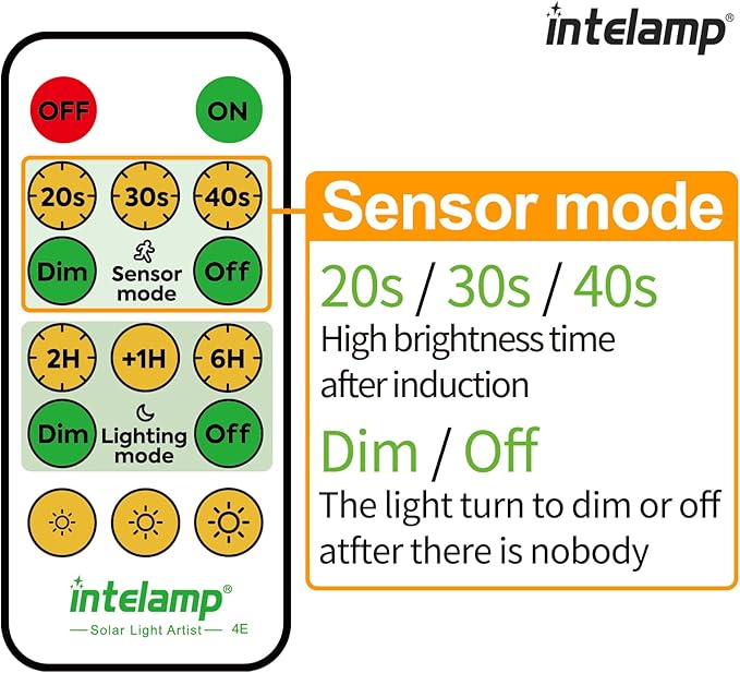 intelamp Solar Flood Lights Outdoor Waterproof, 6000mAh 1200LM Solar Powered Dual Motion Sensor LED Lighting Dusk to Dawn Security Floodlight Exterior with Remote for Outside Garden House Yard Porch