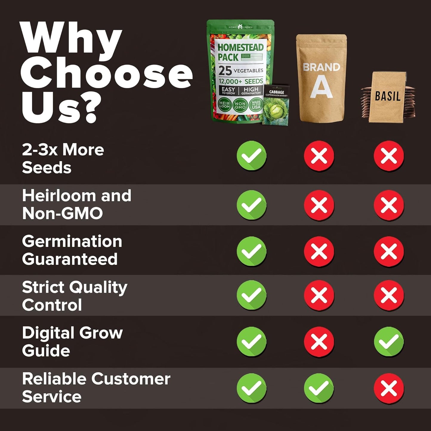 HOME GROWN π¨π¦π π£π₯ππ ππ¨π 25 Heirloom Vegetable Seeds Kit - 12,000+ NON-GMO Seeds for Planting Vegetables, Survival Garden Seed Vault, Tomatoes Carrots Beans Kale Peppers, Indoor Outdoor Garden