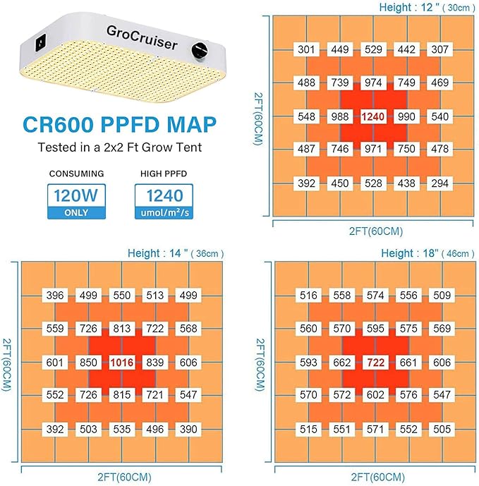 1000W LED Grow Light Dimmable, UV-IR Included Full Spectrum Plant Light for Indoor Growing, 2x2 ft Plant Growing Lamps with Daisy Chain Function, Quiet Built-in Fan