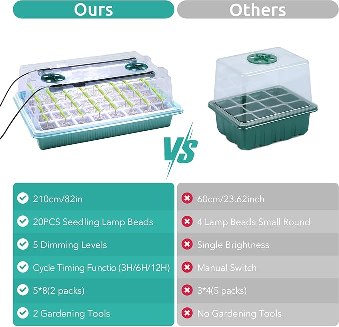 Seedfactor 2 Packs Seed Starter Tray with Grow Light, 40-Cell Seedling Starter Trays Kit with Automatic Timer, Adjustable Light, Full Spectrum, Humidity Dome, Seedling Tray for Plants Indoor-Clear