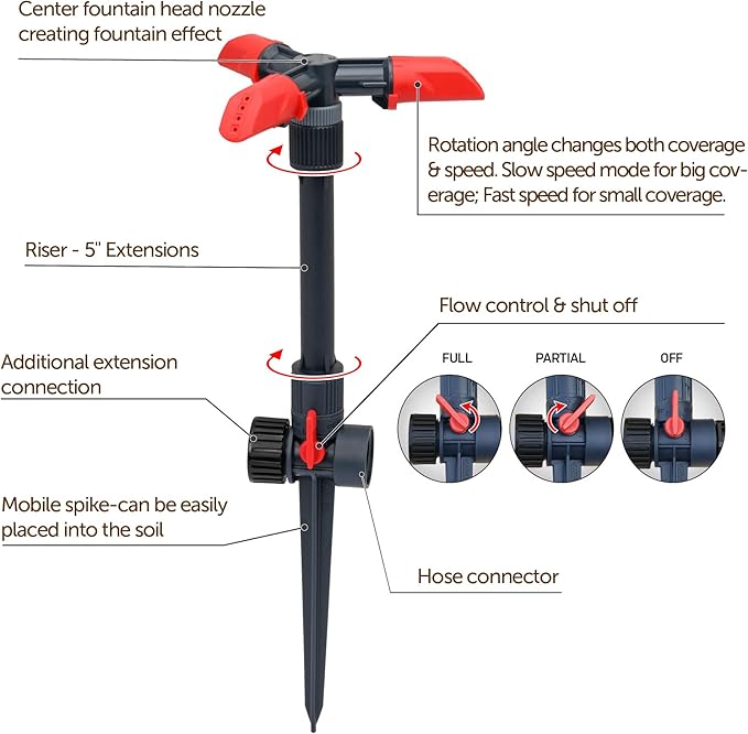 Eden 94141 Adjustable 360° Revolving Sprinkler for Lawn and Garden – 15 Nozzles, 5" Riser, Spike Base