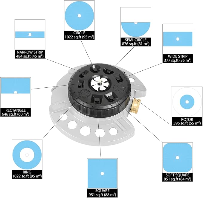 STYDDI Metal 9-Pattern Turret Lawn Sprinkler, 9 Pattern Garden Sprinkler with Heavy-Duty Metal Base, Great for Small, Shaped, Medium-Sized Yard Areas, Coverage Area Up to 1,022 Sq.Ft