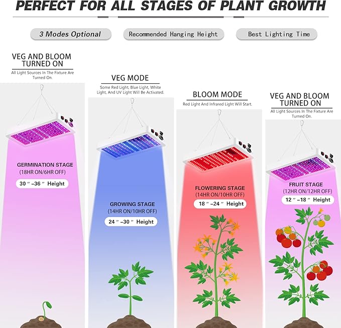 B1000W LED Plant Grow Light Dimmable,Best Grow Lights for Indoor Plants Full Spectrum, Seed Starting Seedlings Vegetable Hanging Growing Lamps, Double Switch Grow Light for Indoor Plants