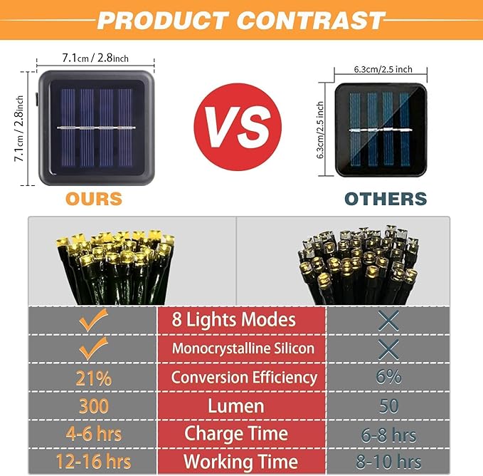 4-Pack Solar String Lights, 400 LED Extra-Long 156Ft Solar Christmas Lights Outdoor Waterproof, 8 Modes Multicolor Led Christmas Lights for Garden, Patio, Wedding, Christmas Decorations