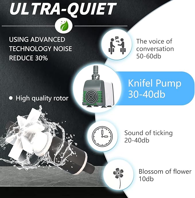 Pond Pumps 880GPH Submersible Water Pump with 10ft long cord for Fountains, Hydroponics, Ponds, Aquariums & More