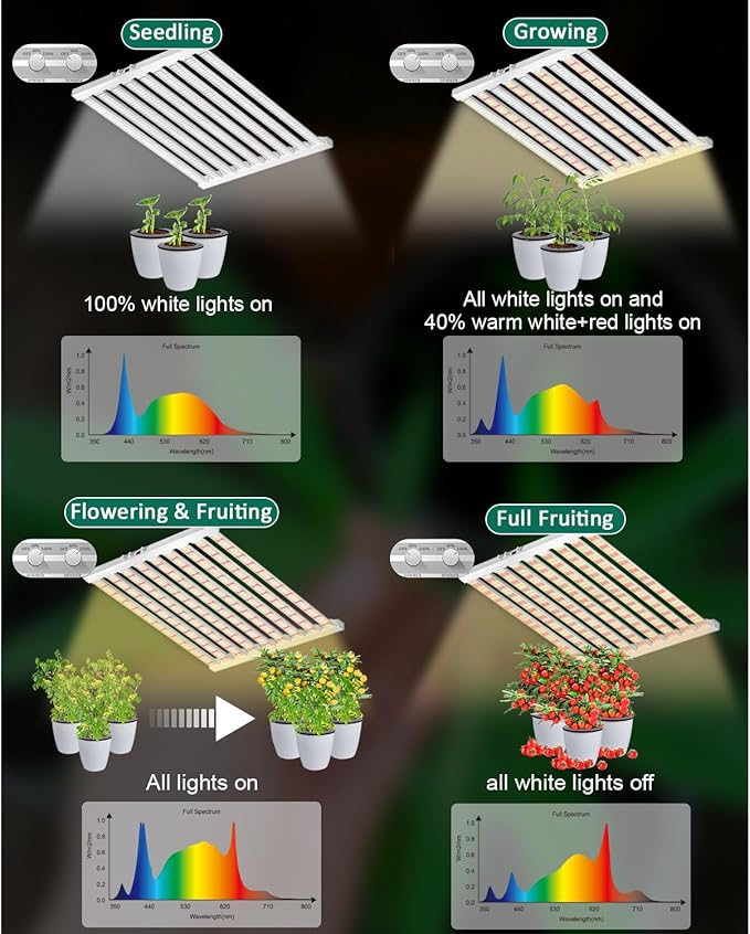 SZHLUX 620W LED Grow Light 4×6ft Daisy Chain Dimming Full Spectrum Grow Light for Indoor Plants, Sunlight Plant Light for Seedling Veg and Bloom Commercial Grow Light