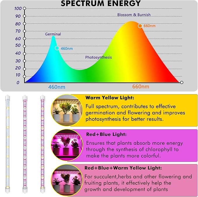 Plant Grow Lights Strip for Indoor Plants Full Spectrum,216 LEDs Plant Lights Bar for Indoor Growing with Timer, Indoor Plant Grow Lamp for House Plants with 3 Lighting Mode/10 Dimmable