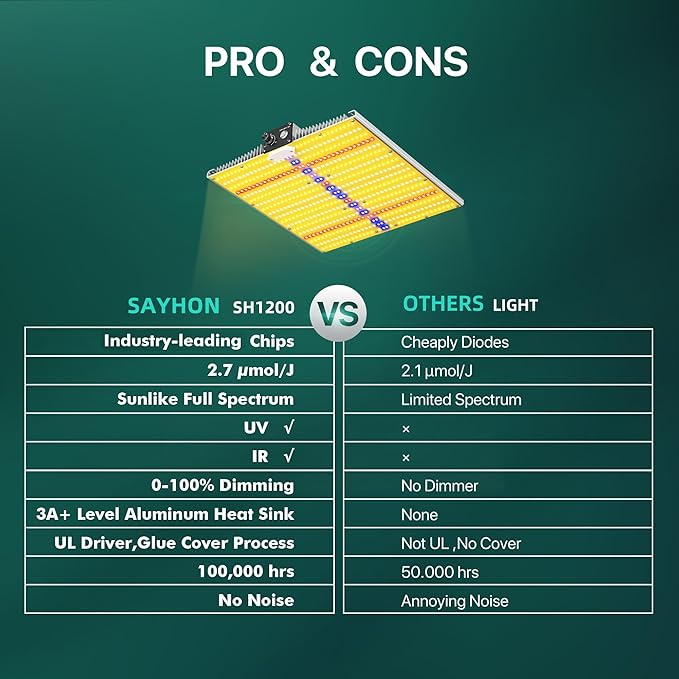 2025 Upgraded SH1200 Led Grow Light,Dimmable Full Spectrum LED Growing Lights with UV&IR for Indoor Plants Greenhouse Increase Yield & Crop Quality, Plant Growing Lamps,Cover 3x3 Grow Light